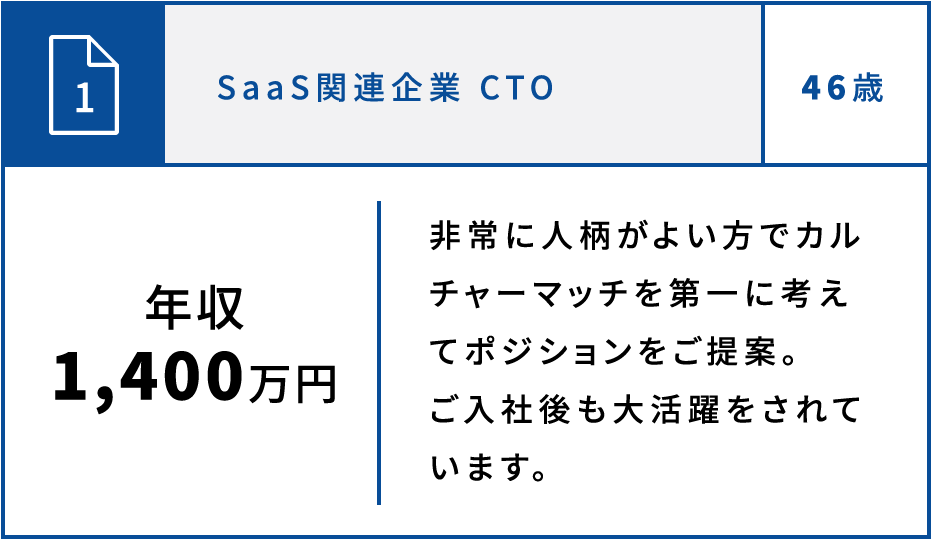 図