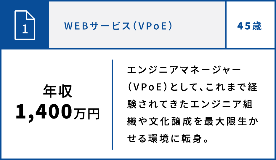 図