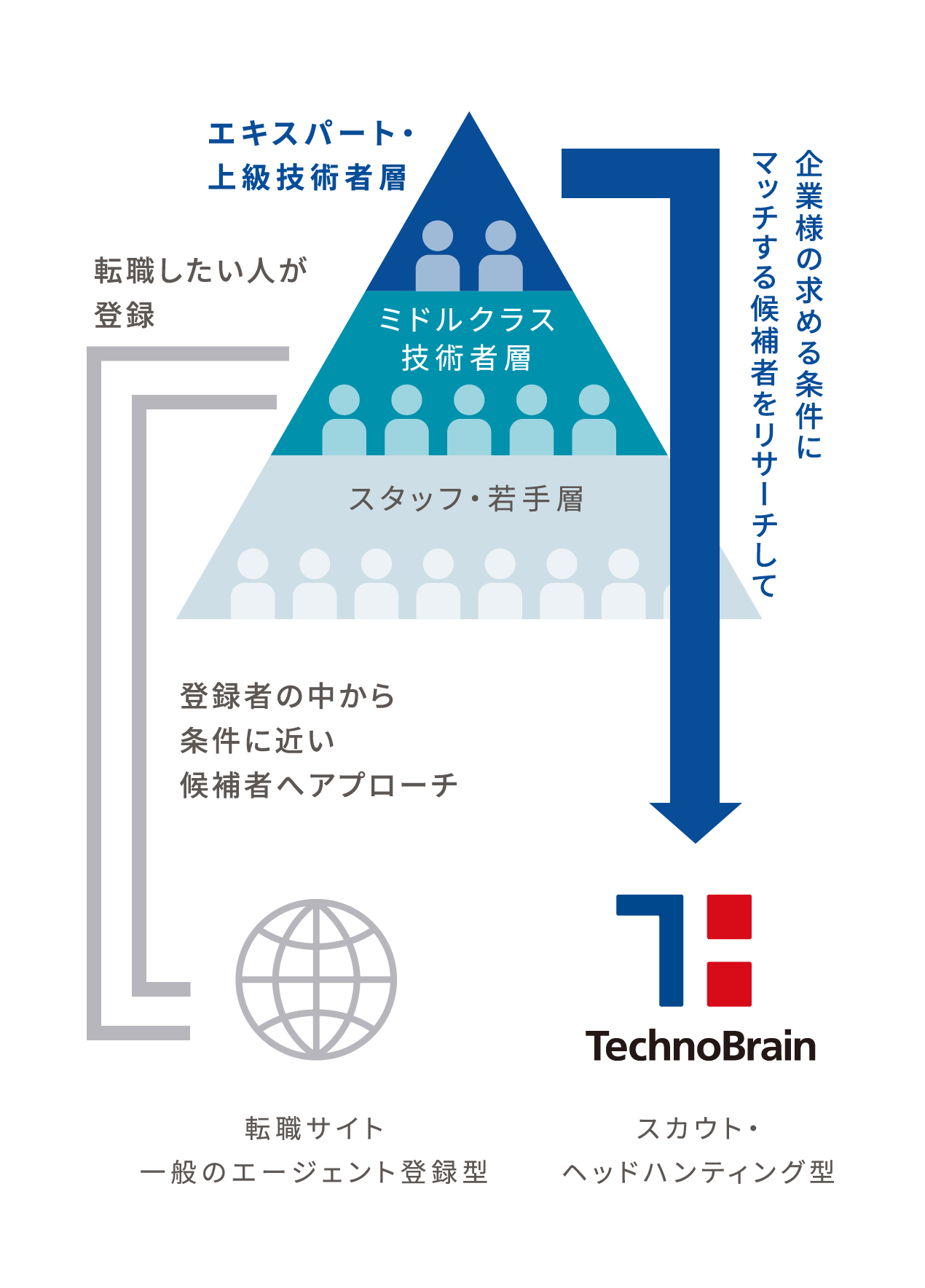 人の画像