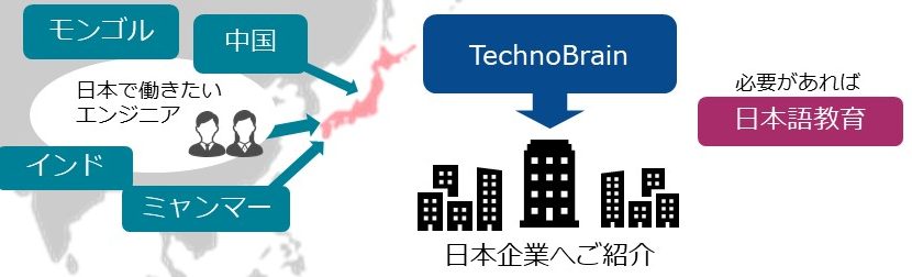 テクノブレーン　海外在住エンジニアの紹介を開始